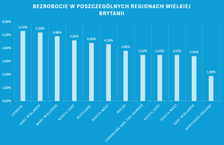 Gdzie sprawdzić, ile jest ofert pracy?